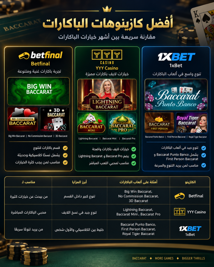 لعبة الباكارات