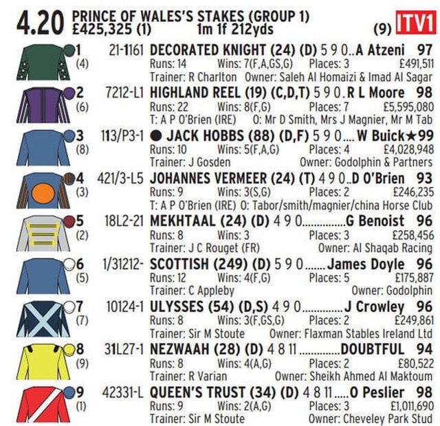 كيفية قراءة بطاقة السباق